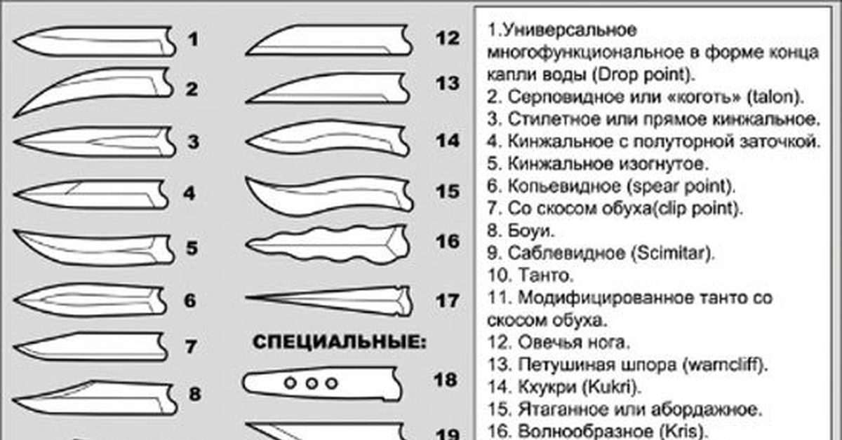 Сколько валют у ножа цветочное дерево. Формы клинков танто для ножей чертежи. Типы заточки ножей. Чертёж ножа с двухсторонней заточкой. Типы ножей по форме клинка и рукояти.