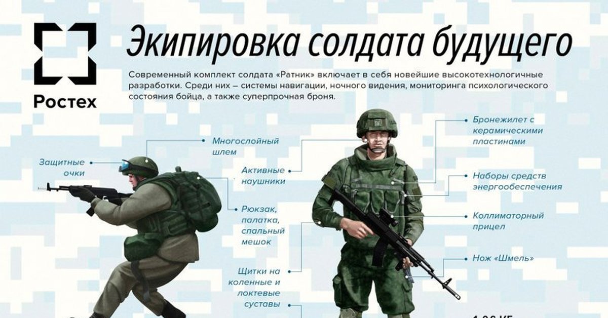 Название солдат. Вес Российской боевой экипировки «Ратник». Элементы экипировка солдата Российской армии. Вооружение и экипировка военнослужащего.. Боевой комплект солдата.