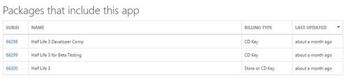 This package is for. STEAMDB this package is only purchasable in specified Countries....