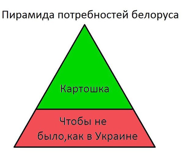 Российский нужда. Пирамида Маслоу хлебоу икроу. Пирамида потребностей белоруса. Потребности шутки. Пирамида потребностей прикол.