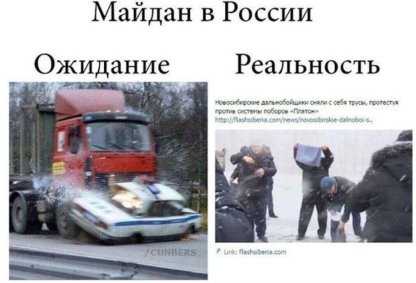 �������� ������������ ����������