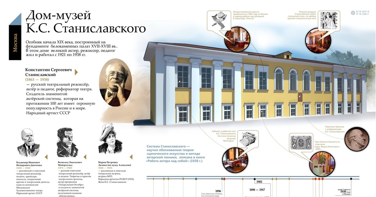 Сколько музеев в москве. Музей Востока Москва инфографика. Музеи Москвы инфографика. Инфографика музея здания. Инфографика про музей на русском.