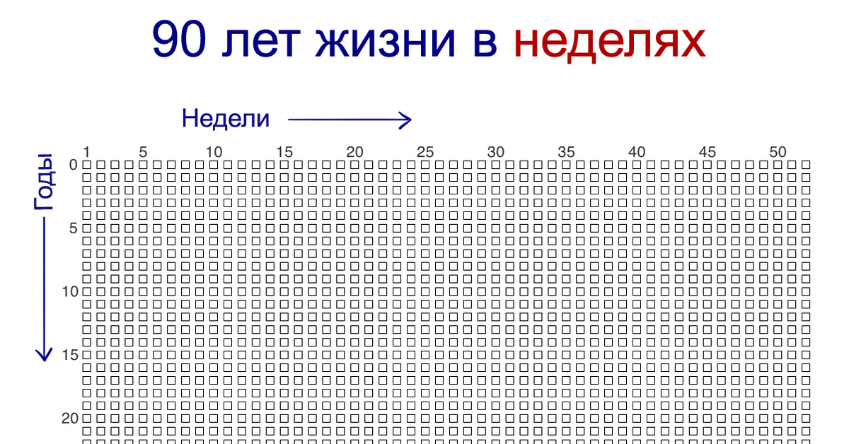 Проект время возраст календарь