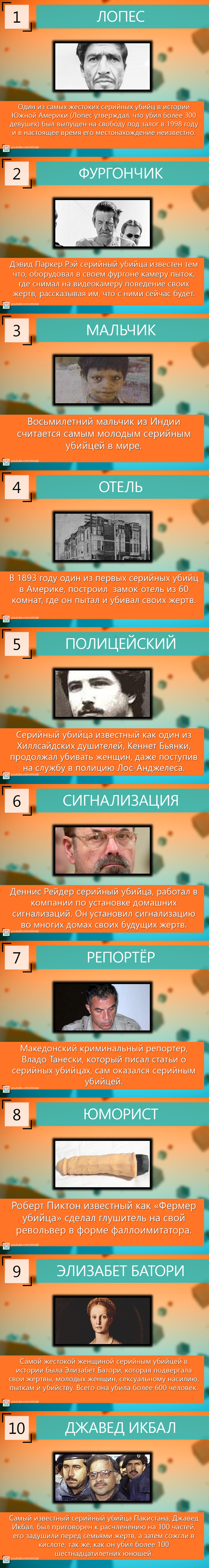 10 Interesting Facts About Serial Killers - NSFW, My, Facts, Serial killer, Interesting, This is true, Video, Longpost, Serial killings