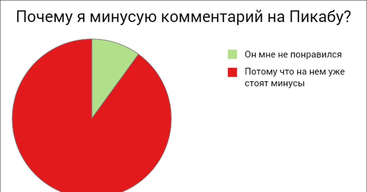 Диаграмма 90. Круговые диаграммы для мемов. Диаграмма мемов. График для мемов. Диаграмма Мем.