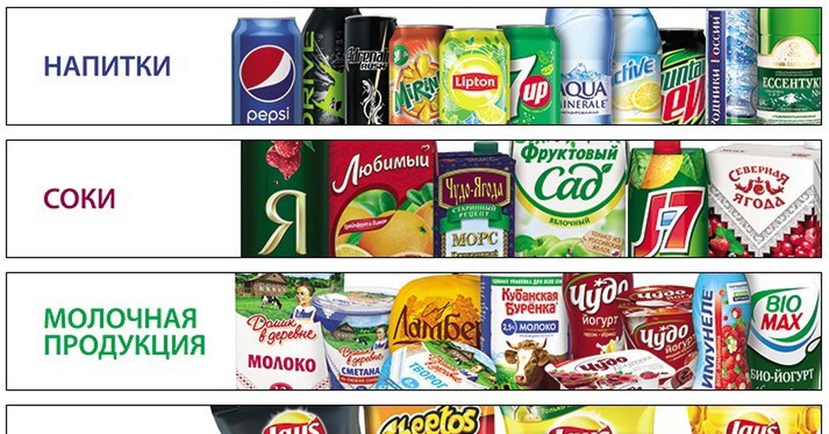 Под каким брендом. ПЕПСИКО продукция. ПЕПСИКО бренды. PEPSICO продукция компании. Бренды ПЕПСИКО В России.