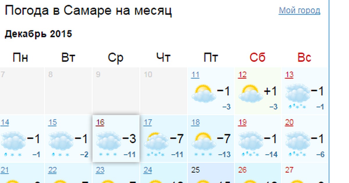 Погода самара 4. Погода в Самаре. Погода в Самаре сегодня. Погода Самара сегодня. Погода на завтра в Самар.