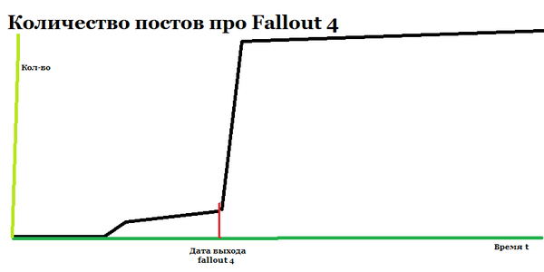 ���������� ������ ��� Fallout 4 �� ������