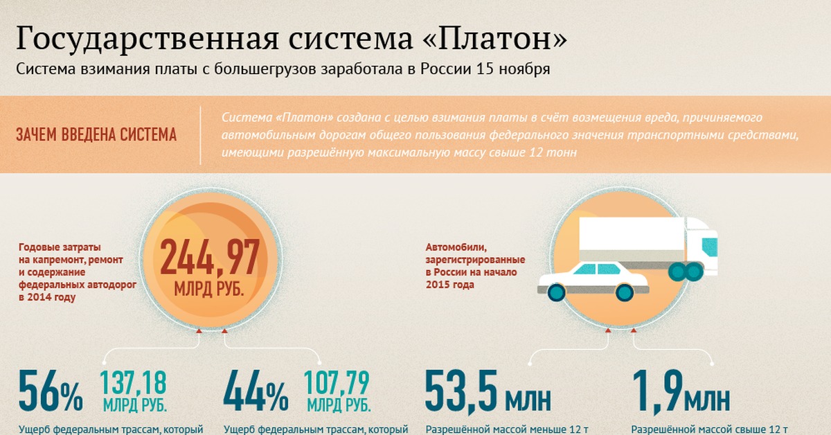 Система платон. Гос система Платон. Система взимания платы. Платон взимание платы.