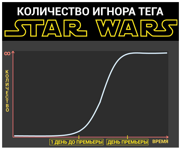 ,  ...