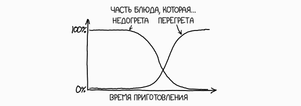 почему еда в микроволновке разогревается неравномерно. Смотреть фото почему еда в микроволновке разогревается неравномерно. Смотреть картинку почему еда в микроволновке разогревается неравномерно. Картинка про почему еда в микроволновке разогревается неравномерно. Фото почему еда в микроволновке разогревается неравномерно