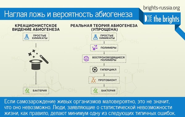 Ложь, наглая ложь, статистика и вычисление вероятности абиогенеза.