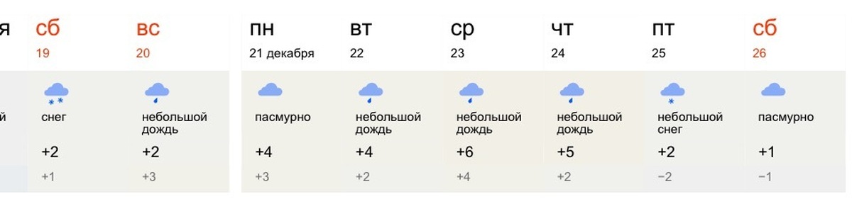 Сколько дождик. Будут ли заморозки в мае. Погода Псков сегодня. Какого числа будет дождь. Погода на завтра Псков.
