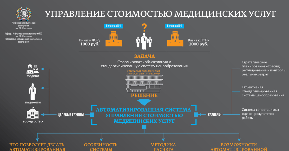 Услуга медицинских учреждений. Структура мед услуг в здравоохранении. Себестоимость медицинских услуг это. Платные медицинские услуги инфографика. Структура цены медицинской услуги.