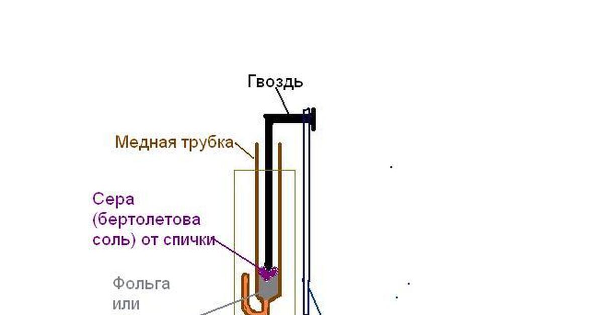 Пугач. Медная трубка гвоздь и резинка Пугач. Пугач из медной трубки. Пугач из медной трубки и гвоздя. Пугач из трубки спицы.