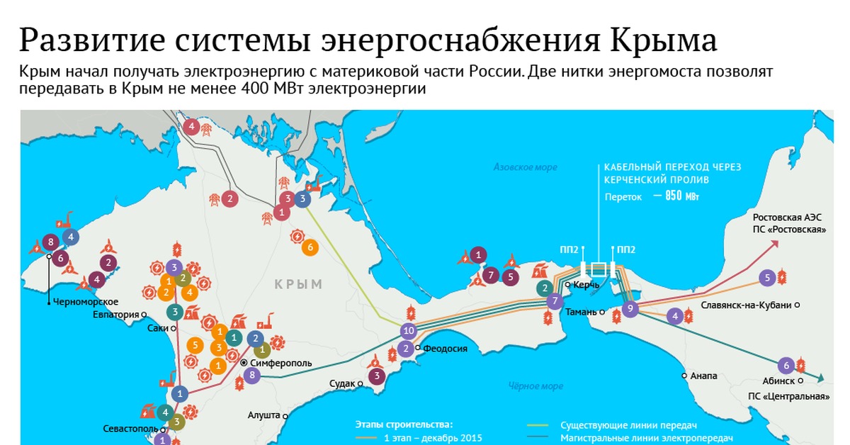 Крым сети. Схема энергоснабжения Крыма. Схема электрических сетей Крыма. Энергосистема Крыма схема. Электроэнергетика Крыма карта.