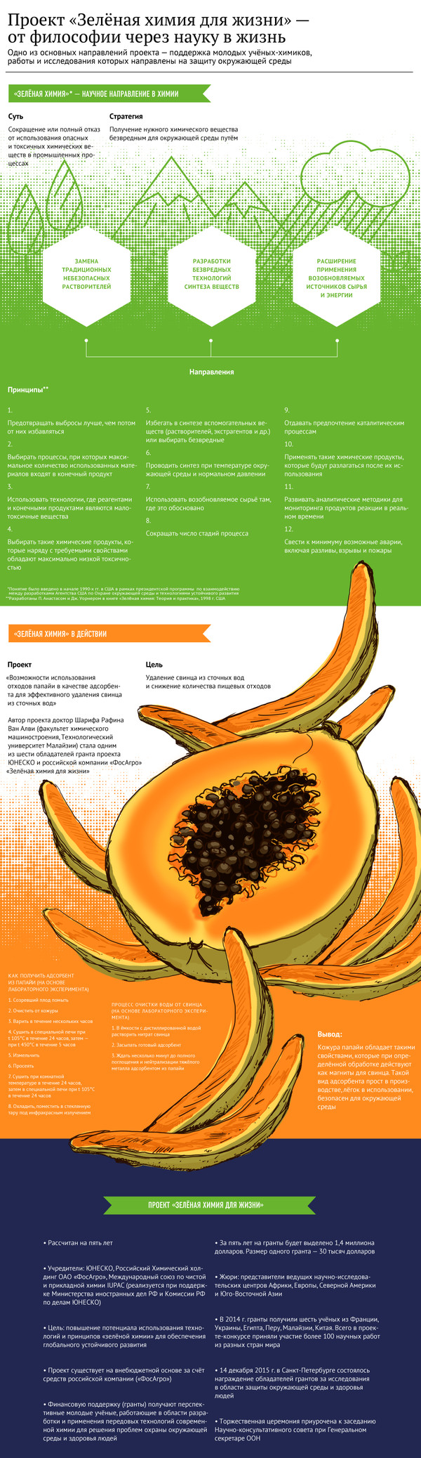 Проект "Зелёная химия для жизни"