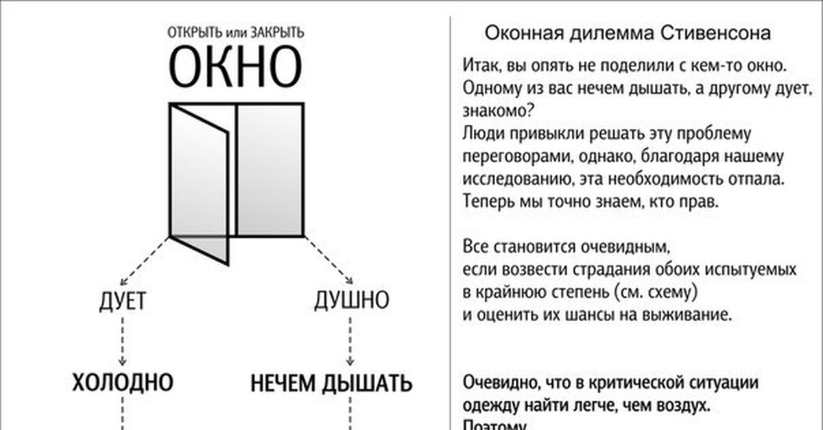 Мем в окно