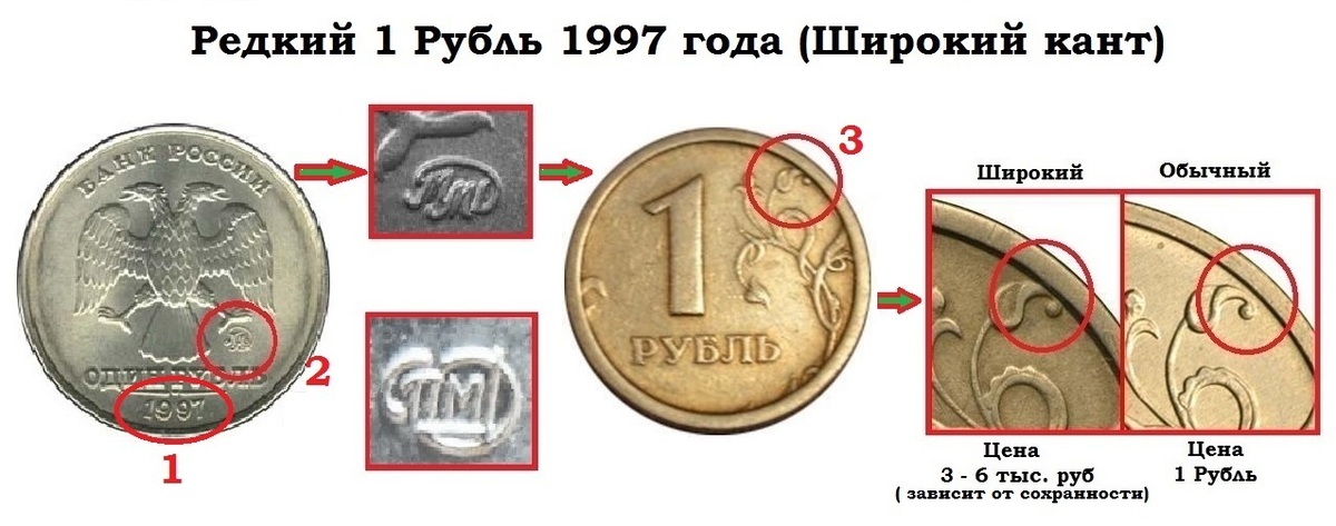 Какого года должна. Монеты 1997 года широкий кант. Монета один рубль 1997 широкий кант. Широкий кант на монете 1 рубль 1997. Рублевая монета 1997 года широкий кант.