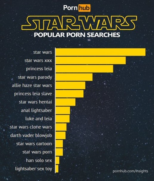 Star Wars Porn Pornhub