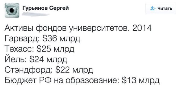 Активы