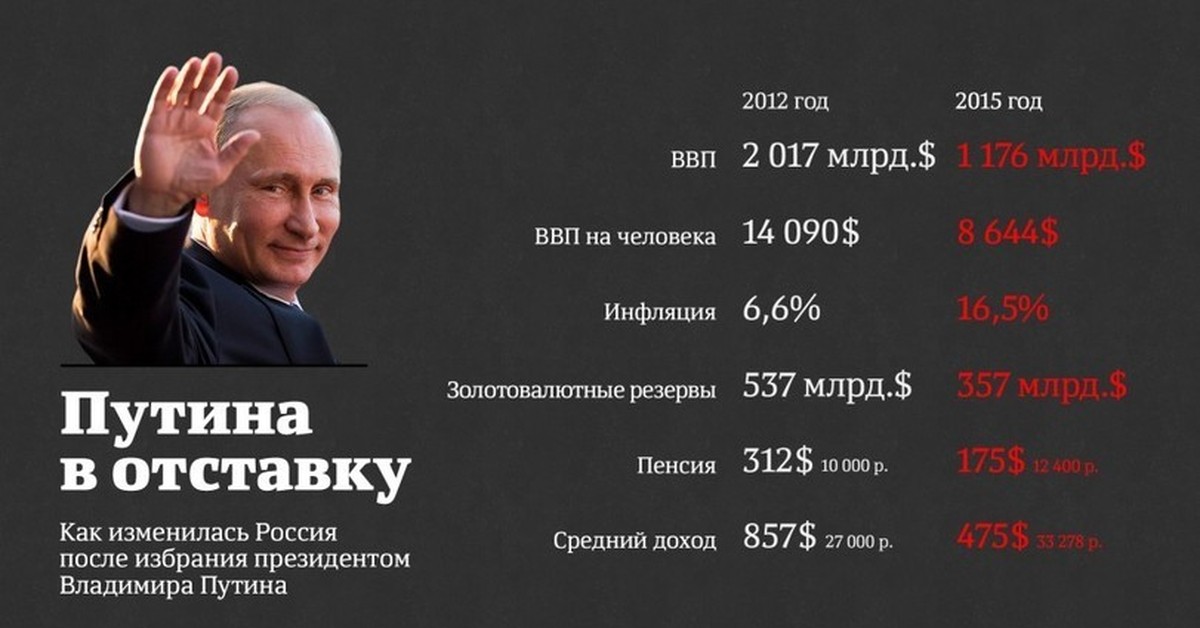 Путин подтвердил свою позицию по количеству президентских сроков - ЯПлакалъ
