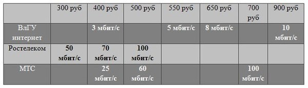 Как правильно мутить бизнес Владимирский гос Университет, наглядное пособие