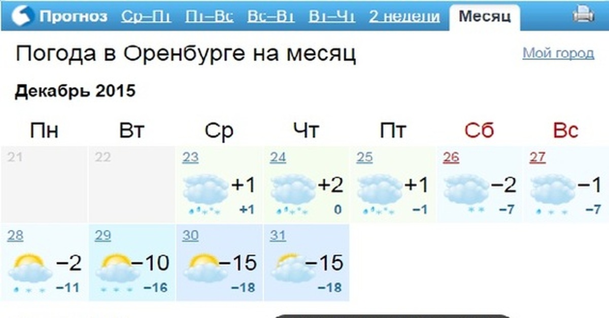 Погода в Оренбурге.