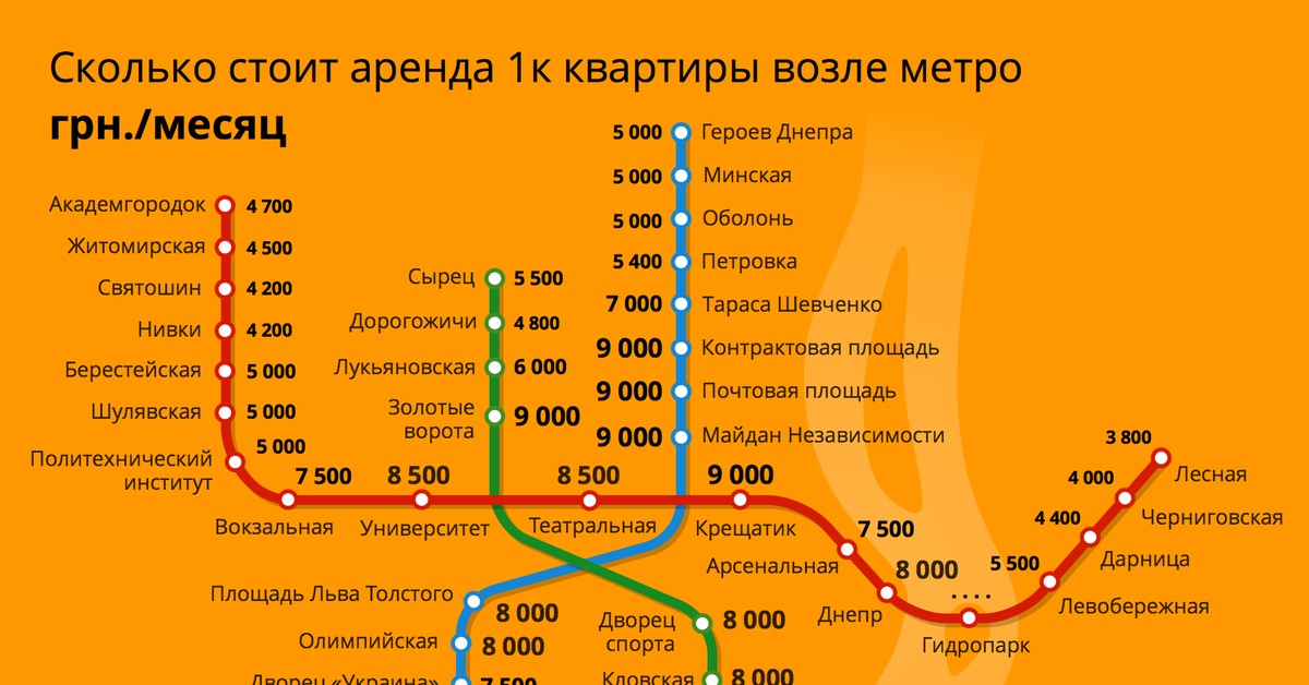 Сколько стоит карта metro