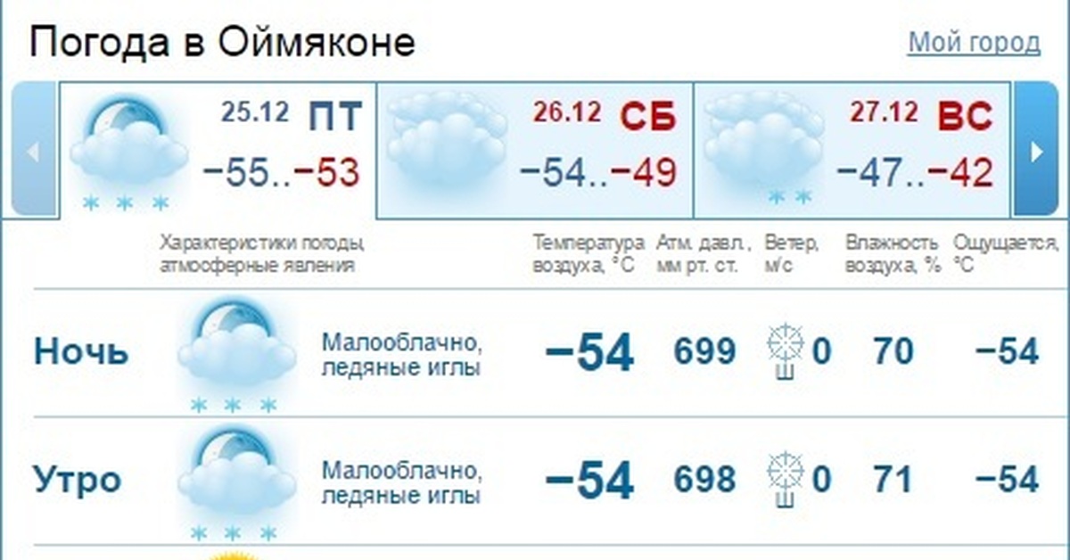 Кировск ленинградская прогноз погоды на неделю