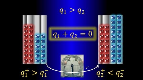 Законы сохранения в электрофорной машине