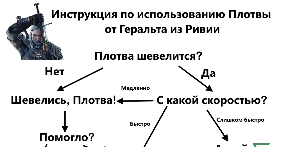 Быстрей плотва