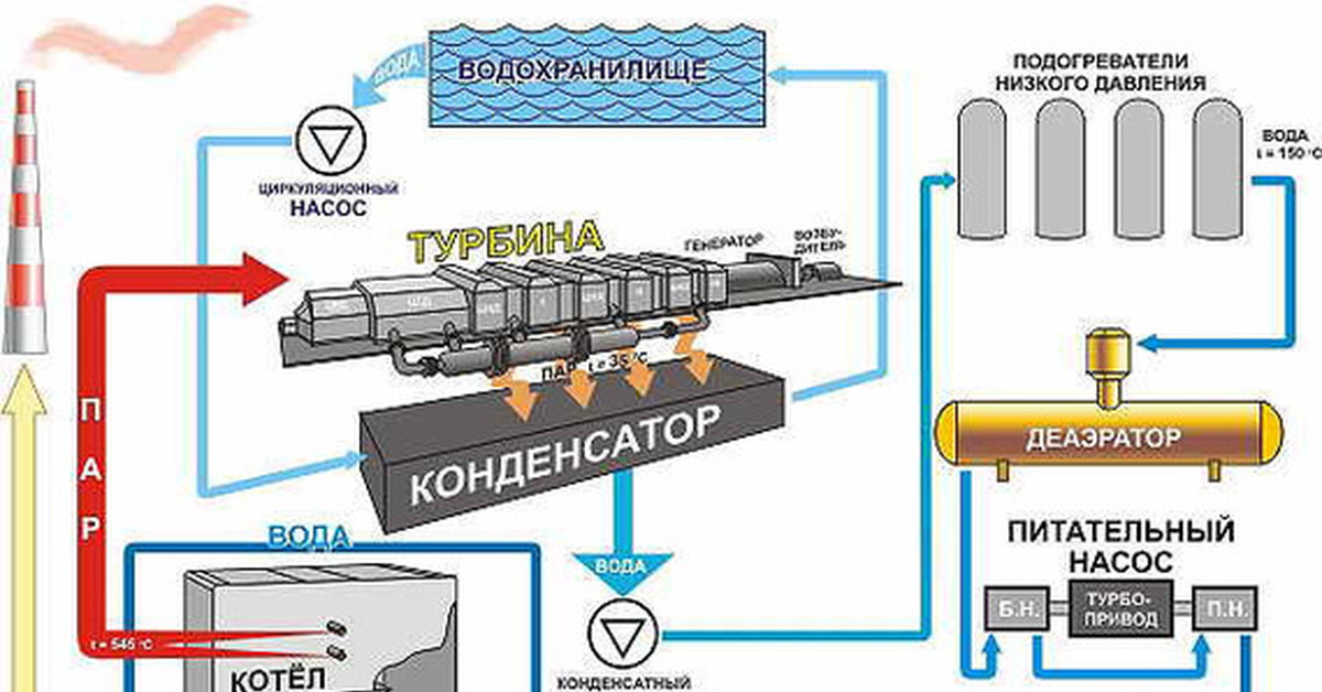 Схема работы тэц