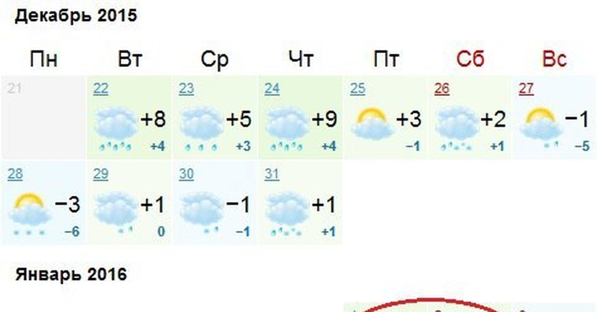 Погода гисметео михайловск на 10. Гисметео Якутск. Гисметео зима. Гисметео Сергиев.