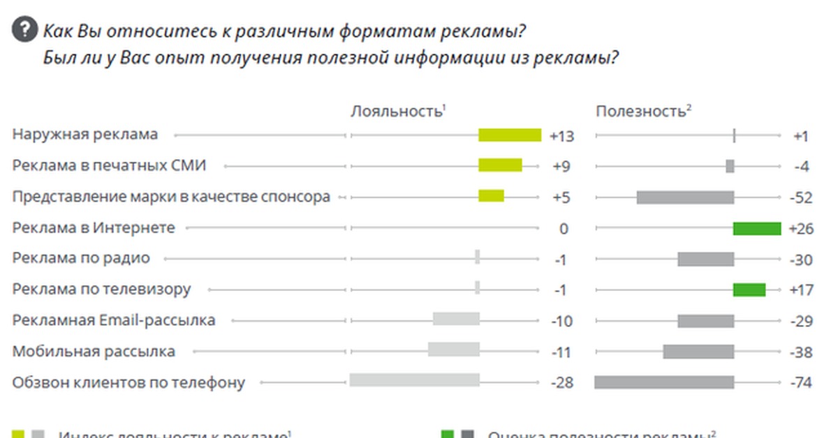 Как вы относитесь. Отношение к рекламе потребителей исследование. Отношение людей к рекламе. Как вы относитесь к рекламе. Отношение людей к рекламе в интернете статистика.