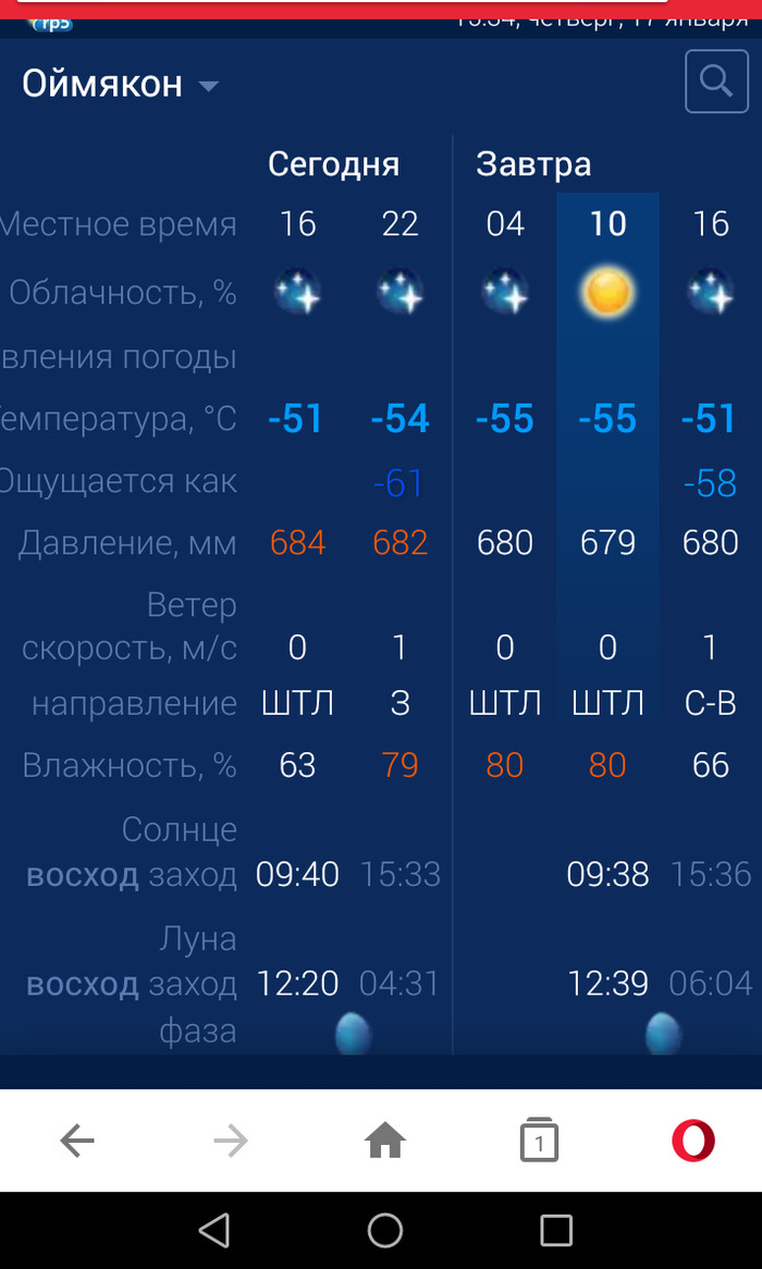 Temperature in the coming days in Oymyakon and Verkhoyansk. - Verkhoyansk, Oymyakon, Pole of Cold, Confrontation, Longpost
