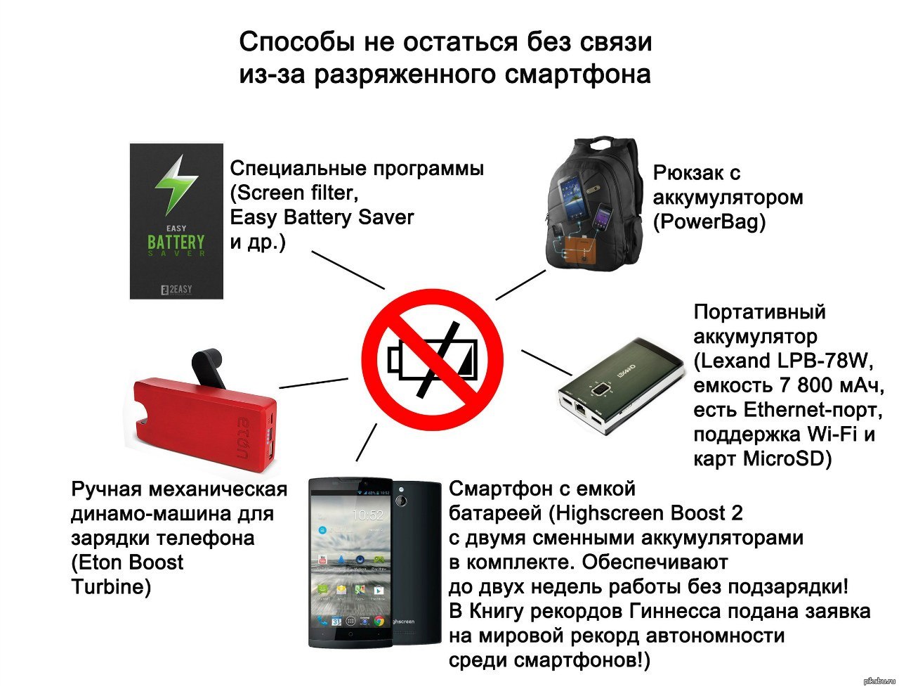 Чем держать заряд смартфона? | Пикабу