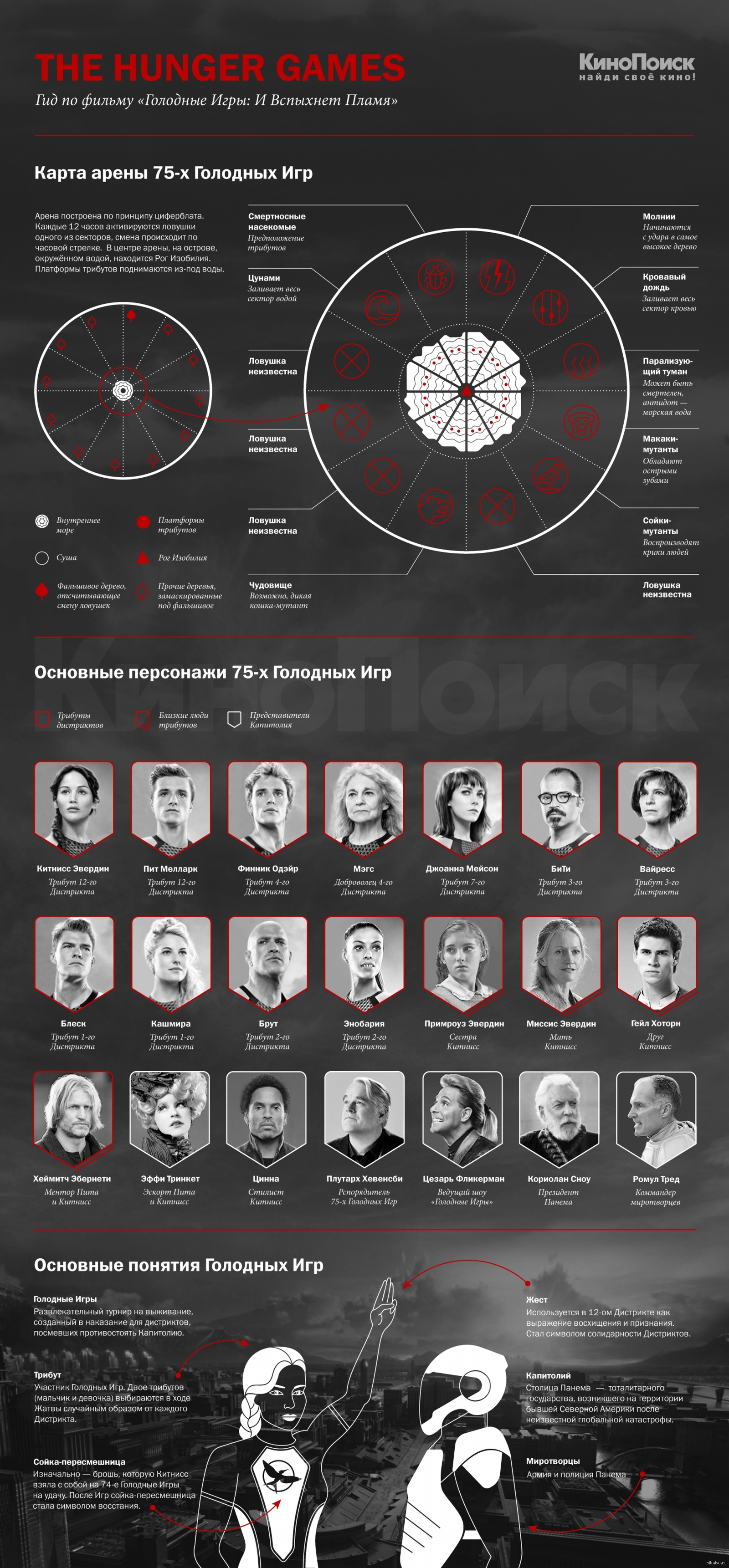 Голодные Игры 2 | Пикабу