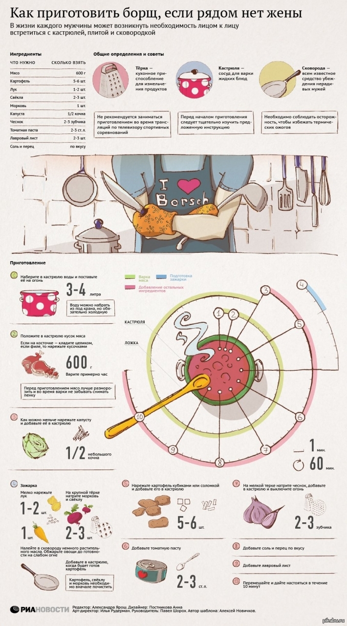 Рецепт холостяцкого борща | Пикабу