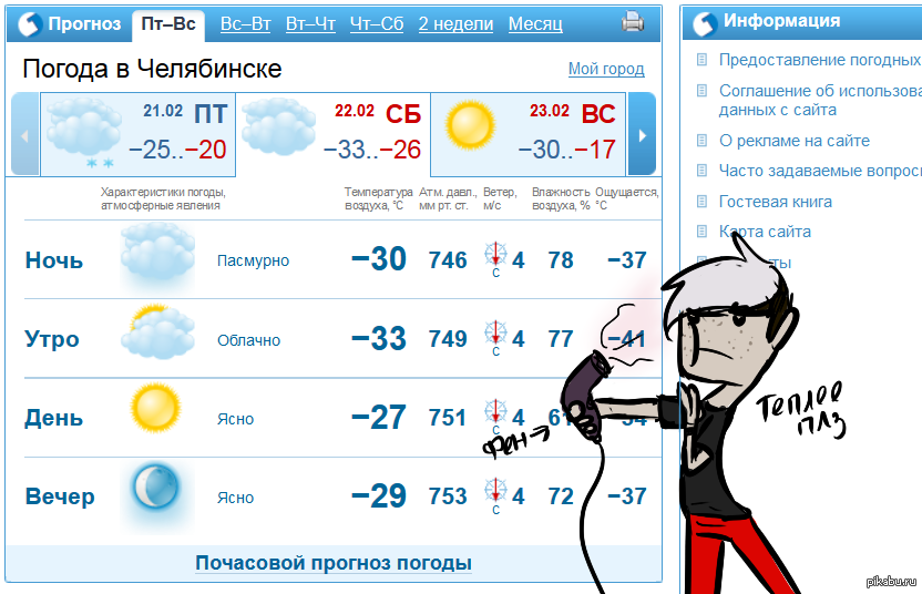 Погода в Челябинске.