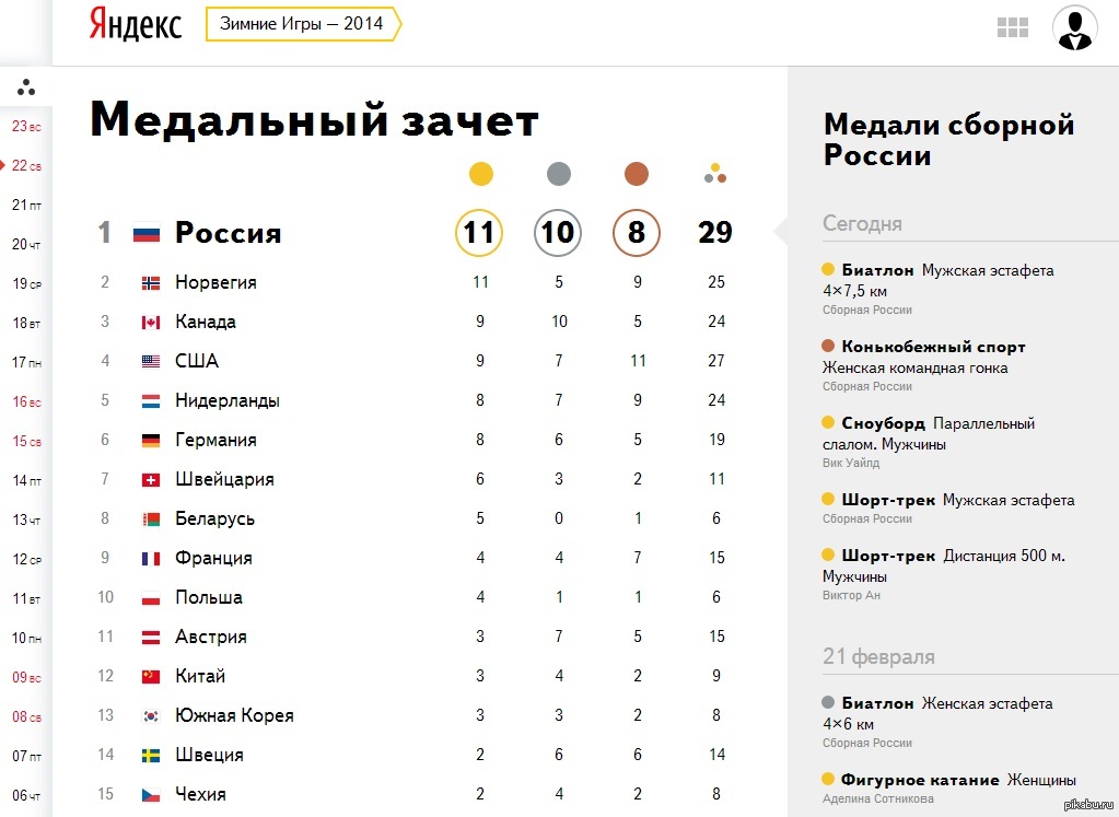 Hooray!!! We are first! - Olympiad, Sochi Olympics, Op