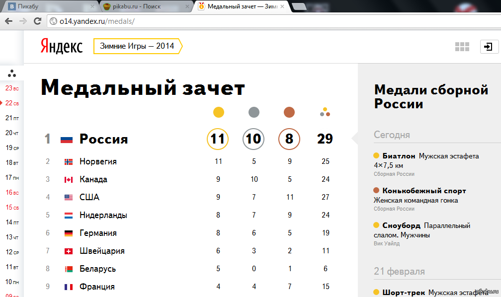 1 место !!! | Пикабу