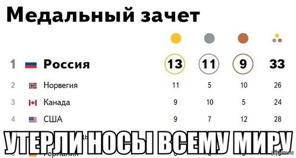Утёрли носы всему миру! | Пикабу