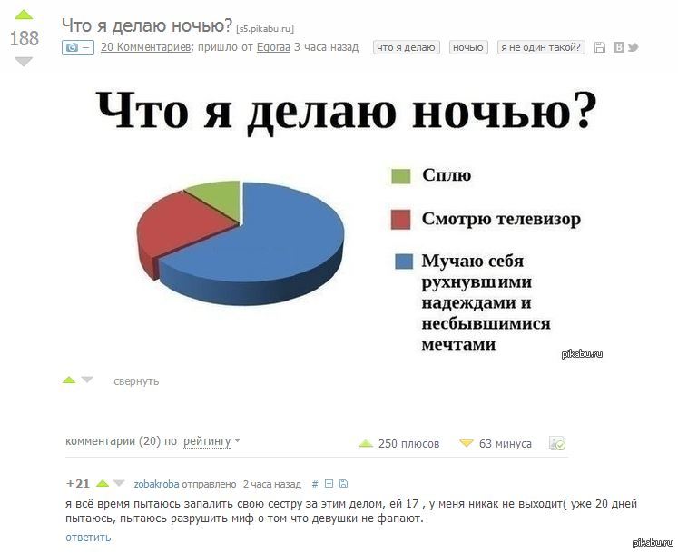 Чем заняться ночью. Что делать если скучно ночью. Что делать ночью. Что можно поделать ночью. Что поделать ночью когда скучно.