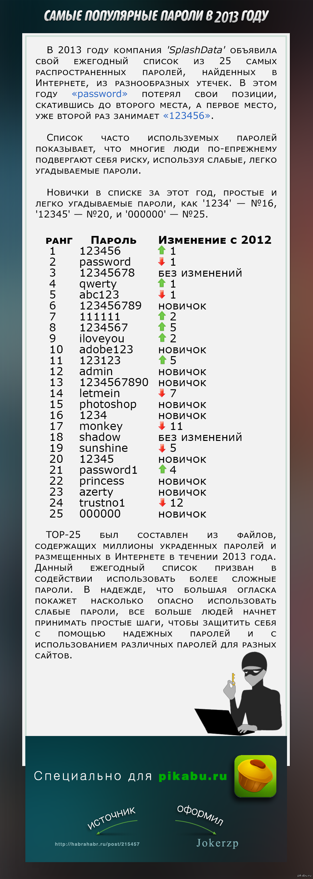 Самые популярные пароли 2013 года | Пикабу