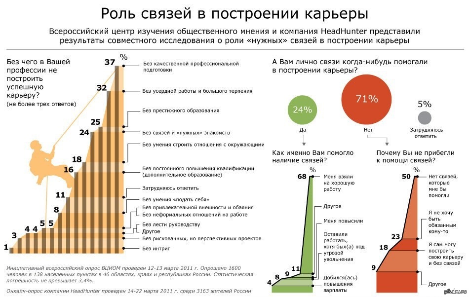 Построение карьеры картинки