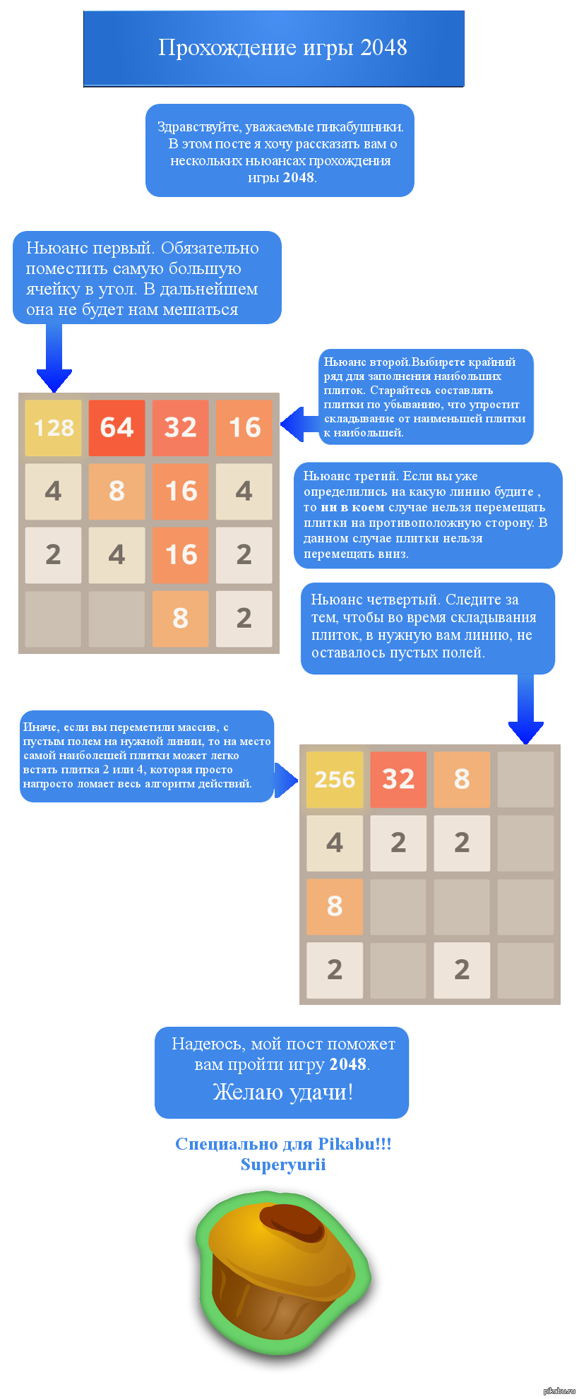 Тактика в 2048. 2048 алгоритмы. Максимум в игре 2048. 2048 алгоритмы. 2048 алгоритмы.