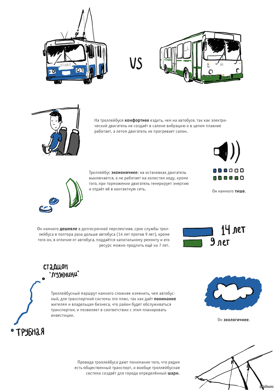 Троллейбус против автобуса | Пикабу