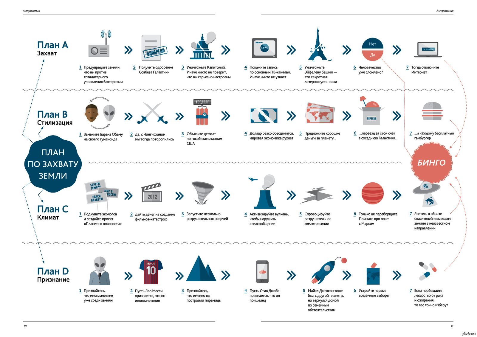 Сделать самой инфографику москва. Инфографика. Инфографика схема. Инфографика простая. Самая крутая инфографика.