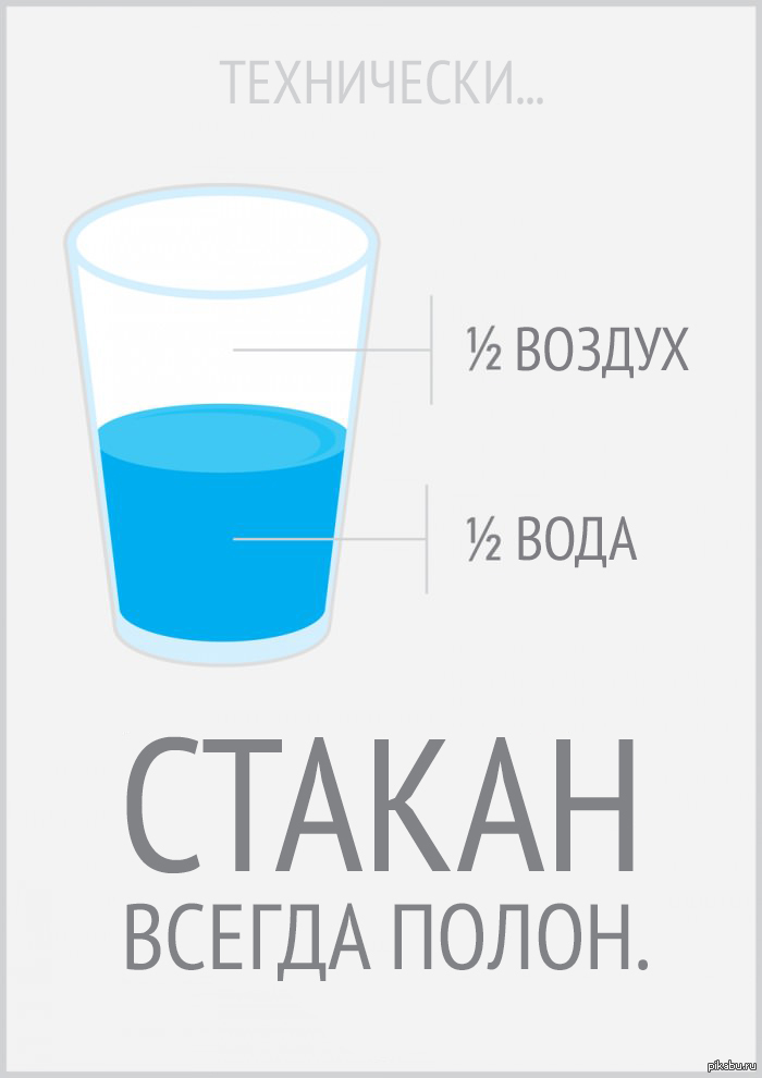 Стакан всегда. Вода демотиватор. Стакан всегда полон. Стакан воды прикол. Приколы про воду.